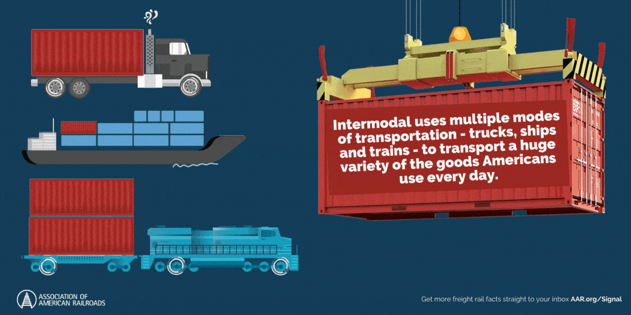 How Intermodal Shipping Can Benefit Your Business Bay And Bay